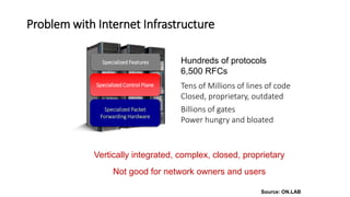 Tens of Millions of lines of code
Closed, proprietary, outdated
Hundreds of protocols
6,500 RFCs
Billions of gates
Power hungry and bloated
Vertically integrated, complex, closed, proprietary
Not good for network owners and users
Specialized Packet
Forwarding Hardware
Specialized Control Plane
Specialized Features
Problem with Internet Infrastructure
Source: ON.LAB
 