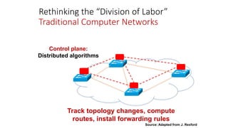 Track topology changes, compute
routes, install forwarding rules
Control plane:
Distributed algorithms
Rethinking the “Division of Labor”
Traditional Computer Networks
Source: Adapted from J. Rexford
 