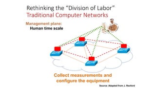 Collect measurements and
configure the equipment
Management plane:
Human time scale
Rethinking the “Division of Labor”
Traditional Computer Networks
Source: Adapted from J. Rexford
 