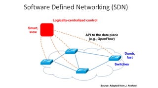 Software Defined Networking (SDN)
API to the data plane
(e.g., OpenFlow)
Logically-centralized control
Switches
Smart,
slow
Dumb,
fast
Source: Adapted from J. Rexford
 