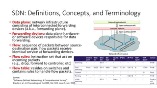 • Data plane: network infrastructure
consisting of interconnected forwarding
devices (a.k.a., forwarding plane).
• Forwarding devices: data plane hardware-
or software devices responsible for data
forwarding.
• Flow: sequence of packets between source-
destination pair; flow packets receive
identical service at forwarding devices.
• Flow rules: instruction set that act on
incoming packets
(e.g., drop, forward to controller, etc)
• Flow table: resides on switches and
contains rules to handle flow packets.
SDN: Definitions, Concepts, and Terminology
Source:
“Software-Defined Networking: A Comprehensive Survey”,
Kreutz et al., In Proceedings of the IEEE, Vol. 103, Issue 1, Jan. 2015..
 
