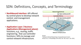 SDN: Definitions, Concepts, and Terminology
• Northbound interface: API offered
by control plane to develop network
control- and management
applications.
• Application Layer / Business
Applications (Management plane):
functions, e.g., routing, traffic
engineering, that use Controller
functions / APIs to manage and
control network infrastructure.
Source:
“Software-Defined Networking: A Comprehensive Survey”,
Kreutz et al., In Proceedings of the IEEE, Vol. 103, Issue 1, Jan. 2015..
 