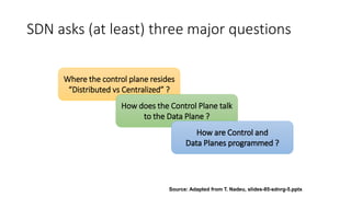 SDN asks (at least) three major questions
Where the control plane resides
“Distributed vs Centralized” ?
How does the Control Plane talk
to the Data Plane ?
How are Control and
Data Planes programmed ?
Source: Adapted from T. Nadeu, slides-85-sdnrg-5.pptx
 
