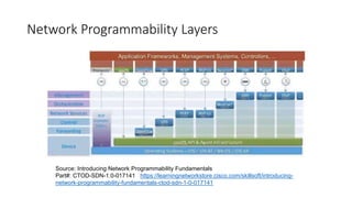 Network Programmability Layers
Source: Introducing Network Programmability Fundamentals
Part#: CTOD-SDN-1.0-017141 https://learningnetworkstore.cisco.com/skillsoft/introducing-
network-programmability-fundamentals-ctod-sdn-1-0-017141
 