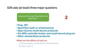 SDN asks (at least) three major questions
• Prop. IPC
• OpenFlow (with or w/extensions)
• Open Source south-bound protocols
• Via SDN controller broker and south-bound plug-ins
• Other standardized protocols
•What are the effects of each on:
- Interoperability, Evolvability, Performance
- Vendor Lock-in
How does the Control Plane talk to the
Data Plane ? 2
 