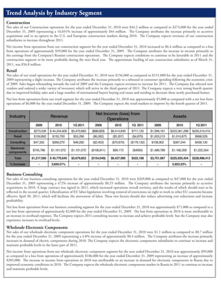 Trend Analysis by Industry Segment
Construction
Net sales of our Construction operations for the year ended December 31, 2010 were $44.2 million as compared to $274,000 for the year ended
December 31, 2009 representing a 16,031% increase of approximately $44 million. The Company attributes the increase primarily to accretive
acquisitions and to an upturn in the U.S. and European construction markets during 2010. The Company expects revenues of our construction
subsidiaries to increase throughout 2011.
Net income from operations from our construction segment for the year ended December 31, 2010 increased to $6.4 million as compared to a loss
from operations of approximately $39,000 for the year ended December 31, 2009. The Company attributes the increase in income primarily to
the earnings from the Company’s Russian construction operations. The Company expects conditions to continue to be favorable in 2011 and the
construction segment to be more profitable during the next fiscal year. The approximate backlog of our construction subsidiaries as of March 31,
2011, was $56.8 million.
Retail
Net sales of our retail operations for the year ended December 31, 2010 were $156,000 as compared to $151,000 for the year ended December 31,
2009 representing a slight increase. The Company attributes the increase primarily to a rebound in consumer spending following the economic crisis
of 2009. Sales began rebounding towards the end of 2009 and the Company expects revenues to increase for 2011. The Company has selected new
vendors and ordered a wider variety of inventory which will arrive in the third quarter of 2011. The Company expects a very strong fourth quarter
due to improved holiday sales and a large number of international buyers buying real estate and needing to decorate these newly purchased homes.
Net loss from operations from our retail segment for the year ended December 31, 2010 was approximately $5,000 as compared with a net loss from
operations of $6,000 for the year ended December 31, 2009. The Company expects the retail markets to improve by the fourth quarter of 2011.

                                                                 Net Income (loss) from
  Industry                      Revenue                                                                                  Assets
                                                                       Operations
                     2009          2010         1Q 2011         2009           2010        1Q 2011          2009            2010          1Q 2011
 Construction       $273,539   $ 44,244,600    $5,470,683     ($39,023)     $6,414,849     $711,120      $1,099,161    $223,361,298    $226,319,410
     Retail         $150,892     $155,703       $53,290        ($6,262)      ($5,357)       ($4,870)     $1,053,215      $1,010,673       $998,529
  Consulting       $47,333       $269,270       $46,292        ($2,453)      ($70,670)    ($179,132)      $108,902        $397,244        $458,120
  Electronic
                   $745,796     $1,101,072     $1,101,072     ($106,811)     $99,173        ($4950)      $1,489,789      $1,166,209      $1,222,354
 components
     Total        $1,217,560   $ 45,770,645    $5,679,853     ($154,549)    $6,437,995     $522,168      $3,751,067    $225,935,454    $228,998,413
  % Increase           -        3,659.21%           -             -              -             -              -          5,923.23%            -


Business Consulting
Net sales of our business consulting operations for the year ended December 31, 2010 were $269,000 as compared to $47,000 for the year ended
December 31, 2009 representing a 472% increase of approximately $0.25 million. The Company attributes the increase primarily to accretive
acquisitions in 2010. A large contract was signed in 2011, which increased operations overall territory, and the results of which should start to be
reflected in the second quarter. Liberalization of EU labor legislation involving removal of restrictions on right to work in other EU countries became
effective April 30, 2011, which will facilitate the movement of labor. These two factors should also reduce advertising cost reductions and increase
profitability.
Net loss from operations from our business consulting segment for the year ended December 31, 2010 was approximately $71,000 as compared to a
net loss from operations of approximately $2,000 for the year ended December 31, 2009. The loss from operations in 2010 is more attributable to
an increase in overhead expenses. The Company expects 2011 consulting income to increase and achieve profitable levels but the Company may also
experience increases in overhead levels.

Wholesale Electronic Components
Net sales of our wholesale electronic component operations for the year ended December 31, 2010 were $1.1 million as compared to $0.7 million
for the year ended December 31, 2009 representing a 4.8% increase of approximately $0.4 million. The Company attributes the increase primarily
increases in demand of electric components during 2010. The Company expects the electronic components subsidiaries to continue to increase and
maintain profitable levels in the latter part of 2011.
Net income from operations from our wholesale electronic component segment for the year ended December 31, 2010 was approximately $99,000
as compared to a loss from operations of approximately $106,000 for the year ended December 31, 2009 representing an increase of approximately
$205,000. The increase in income from operations in 2010 was attributable to an increase in demand for electronic components in Russia due to
improved economic conditions in 2010. The Company expects the wholesale electronic components market in Russia in 2011 to continue to increase
and maintain profitable levels.
 