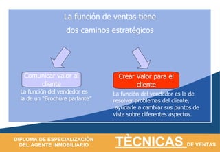 La función de ventas tiene dos caminos estratégicos Comunicar valor al cliente Crear Valor para el cliente La función del vendedor es la de un “Brochure parlante” La función del vendedor es la de resolver problemas del cliente, ayudarle a cambiar sus puntos de vista sobre diferentes aspectos. 