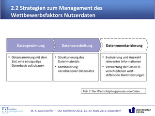 2.2 Strategien zum Management des
 Wettbewerbsfaktors Nutzerdaten



     Datengewinnung                   Datenverarbeitung                 Datenmonetarisierung

 Datensammlung mit dem          Strukturierung des                  Evaluierung und Auswahl
  Ziel, eine einzigartige         Datenmaterials                       relevanter Informationen
  Datenbasis aufzubauen          Kombinierung                        Verwertung der Daten in
                                  verschiedener Datensätze             verschiedenen wert-
                                                                       stiftenden Dienstleistungen



                                                      Abb. 2: Der Wertschöpfungsprozess von Daten




              M. A. Laura Dorfer – DGI-Konferenz 2012, 22.-23. März 2012, Düsseldorf
 
