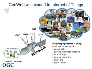 OGC
OGC MSTF
W3C
IETF OASIS
Today’s Internet
The emerging Internet of things:
-- indoor/outdoor location
-- sensor webs
-- building information models
-- location apps
-- location marketing
-- smart grid
-- social sensors
GeoWeb will expand to Internet of Things
 