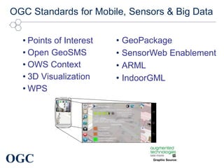 OGC
OGC Standards for Mobile, Sensors & Big Data
• Points of Interest
• Open GeoSMS
• OWS Context
• 3D Visualization
• WPS
• GeoPackage
• SensorWeb Enablement
• ARML
• IndoorGML
Graphic Source:
 