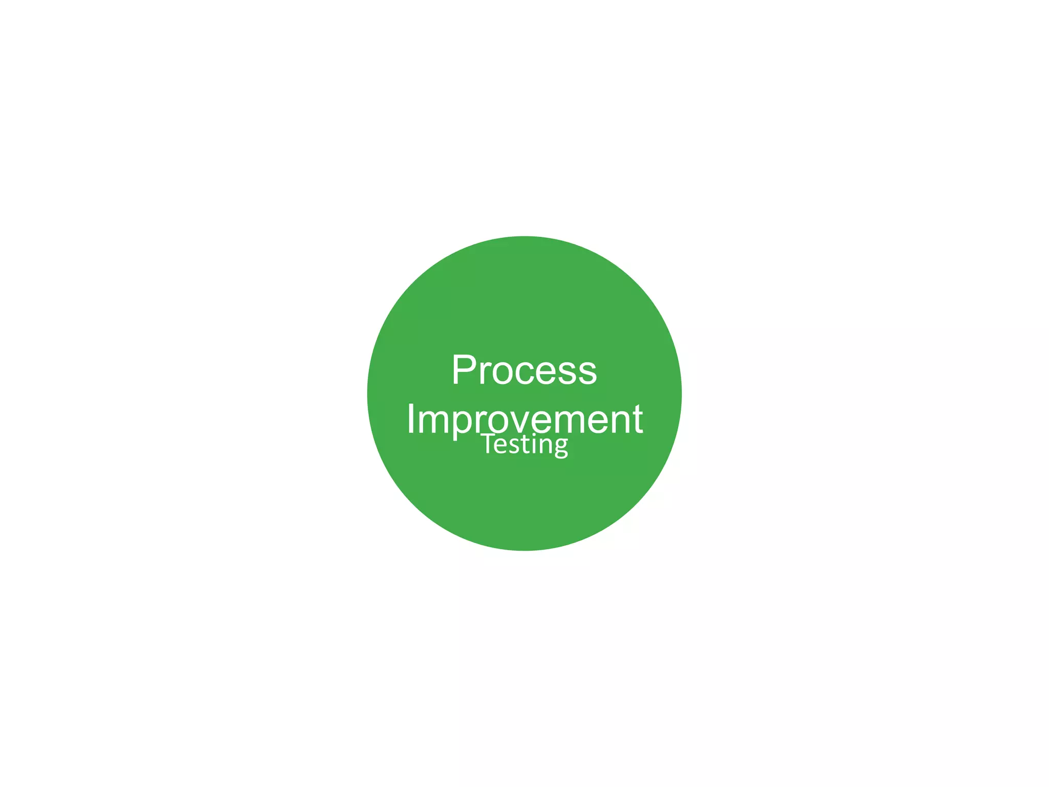 Process
Improvement
    Testing
 