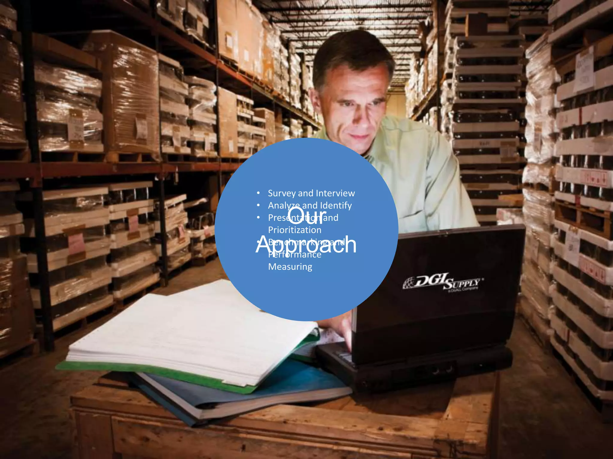 • Survey and Interview
• Analyze and Identify
  Our
• Presentation and
  Prioritization
Approach
• Benchmarking and
  Performance
  Measuring
 