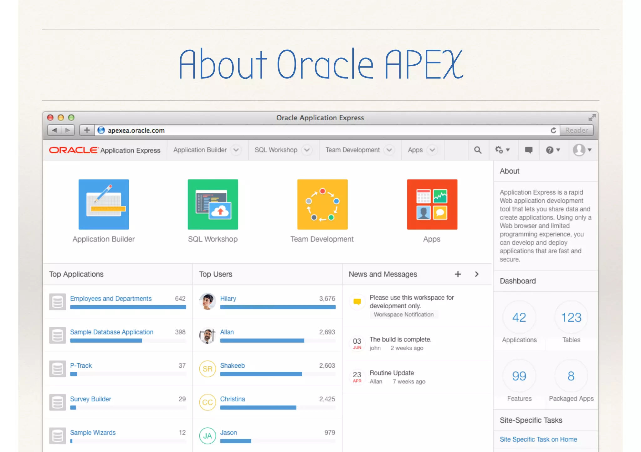 Oracle Application Express (APEX) and Microsoft Sharepoint integration ...