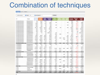 Combination of techniques
 