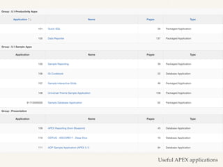 Useful APEX applications
Useful APEX applications
 