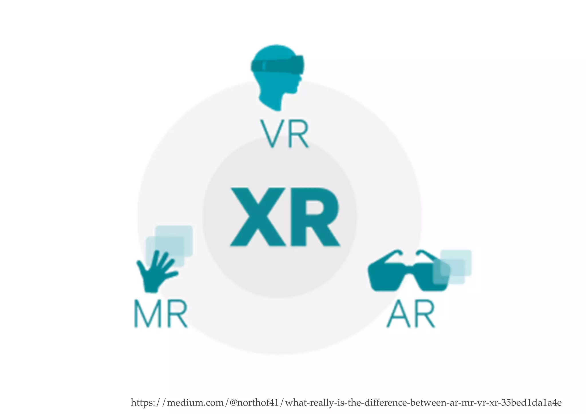 https://medium.com/@northof41/what-really-is-the-difference-between-ar-mr-vr-xr-35bed1da1a4e
 