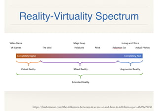 Reality-Virtuality Spectrum
https://hackernoon.com/the-difference-between-ar-vr-mr-xr-and-how-to-tell-them-apart-45d76e7fd50
 
