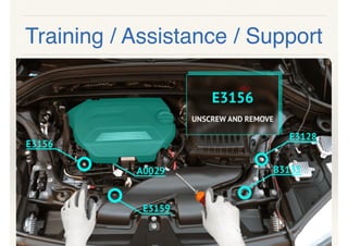 Training / Assistance / Support
 