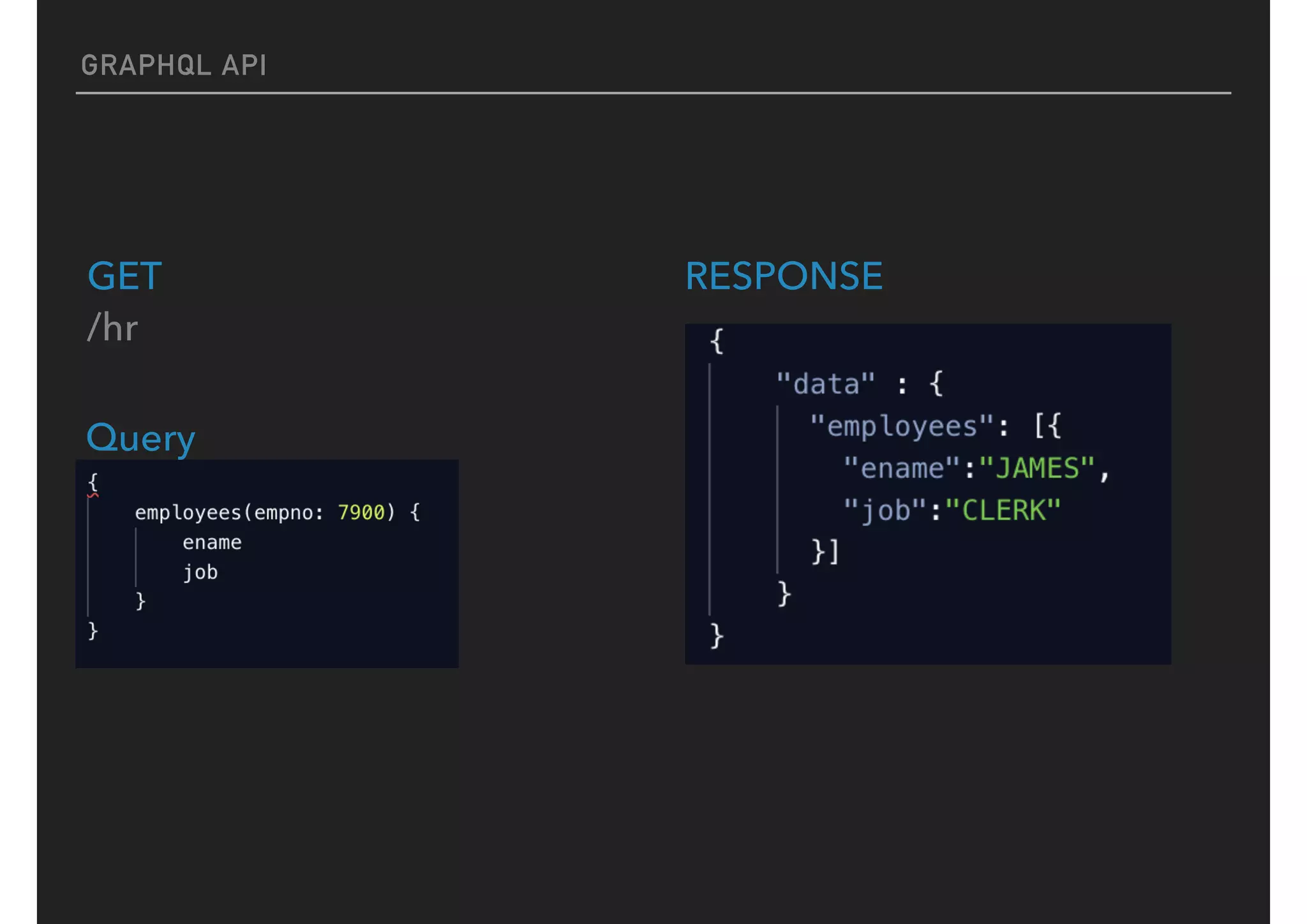 GRAPHQL API
/hr
GET RESPONSE
Query
 