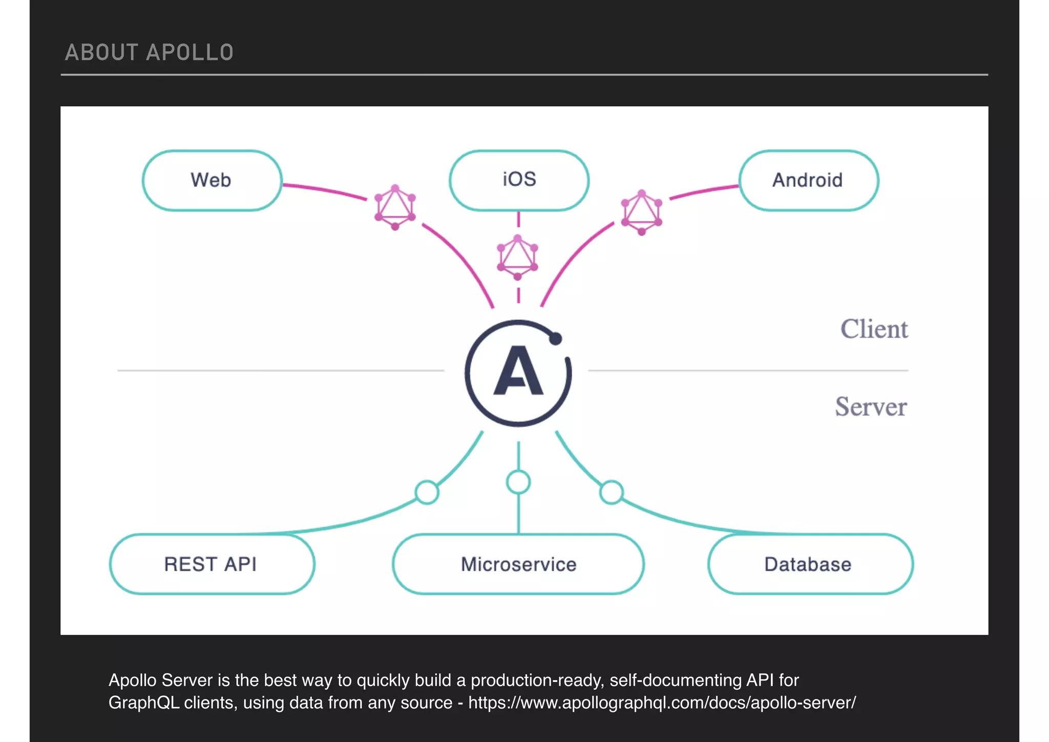 ABOUT APOLLO
Apollo Server is the best way to quickly build a production-ready, self-documenting API for
GraphQL clients, using data from any source - https://www.apollographql.com/docs/apollo-server/
 