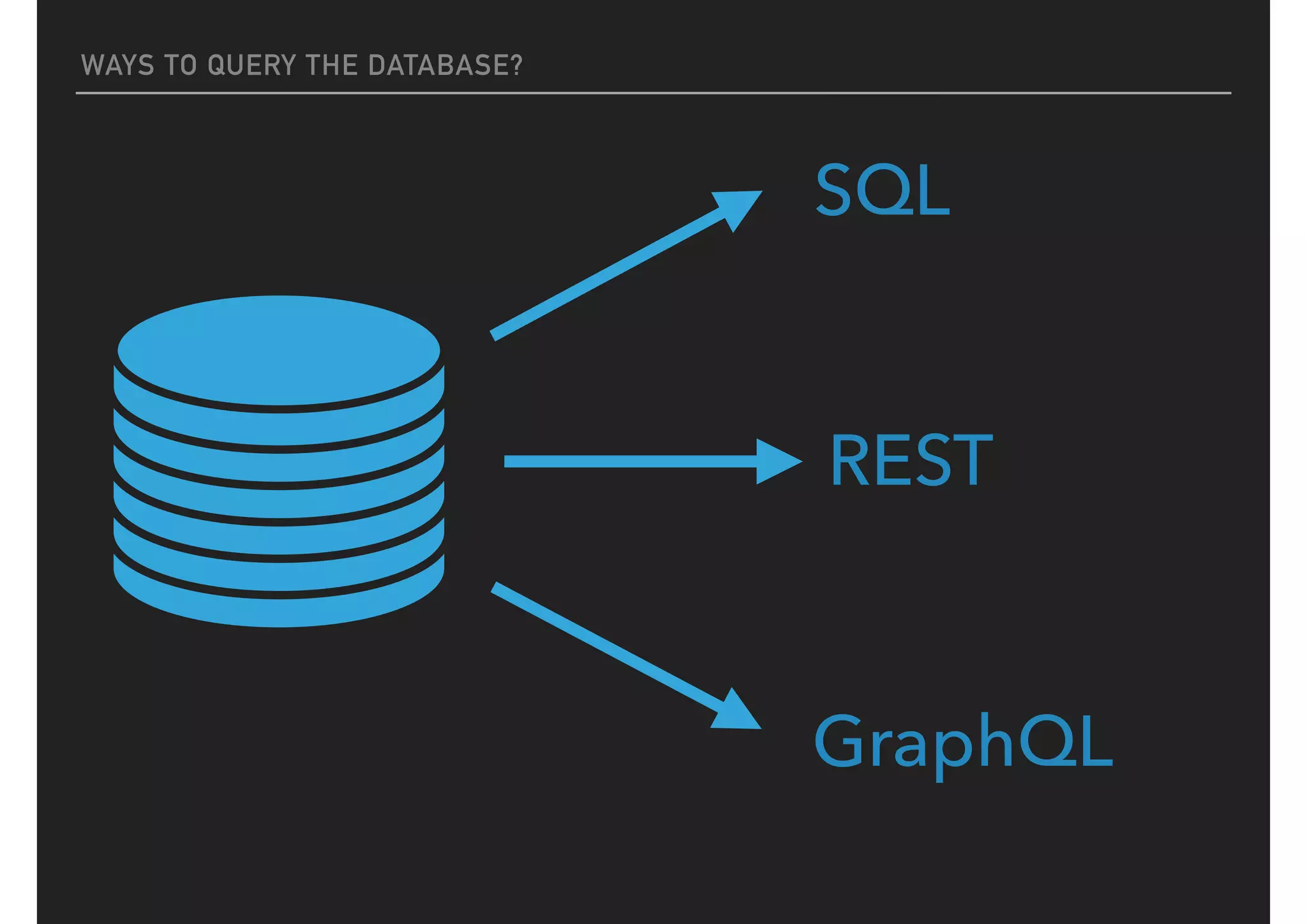 WAYS TO QUERY THE DATABASE?
SQL
REST
GraphQL
 