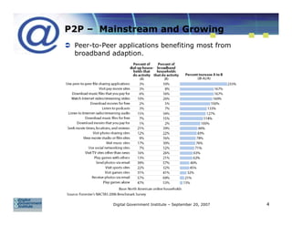 P2P – Mainstream and Growing
 Peer-to-Peer applications benefiting most from
 broadband adaption.




            Digital Government Institute – September 20, 2007   4
 
