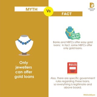 Gold Loan Myths vs Facts