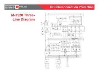 DG interconnection protection ieee 1547 | PDF