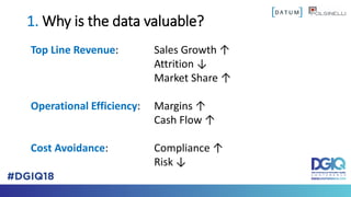 1. Why is the data valuable?
Top Line Revenue: Sales Growth ↑
Attrition ↓
Market Share ↑
Operational Efficiency: Margins ↑...