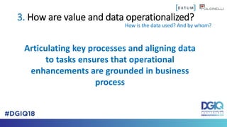 3. How are value and data operationalized?
How is the data used? And by whom?
Articulating key processes and aligning data...