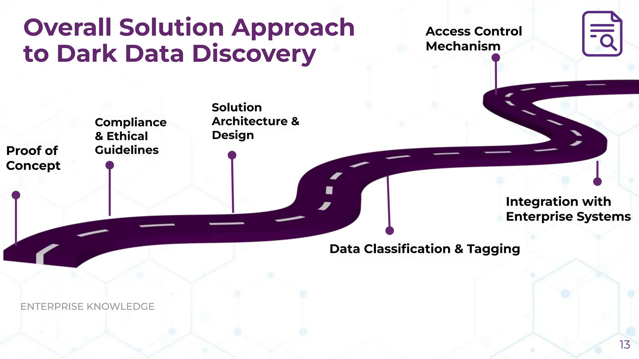 ENTERPRISE KNOWLEDGE
Integration with
Enterprise Systems
Proof of
Concept
Access Control
Mechanism
Solution
Architecture &
Design
Compliance
& Ethical
Guidelines
Data Classiﬁcation & Tagging
Overall Solution Approach
to Dark Data Discovery
13
 