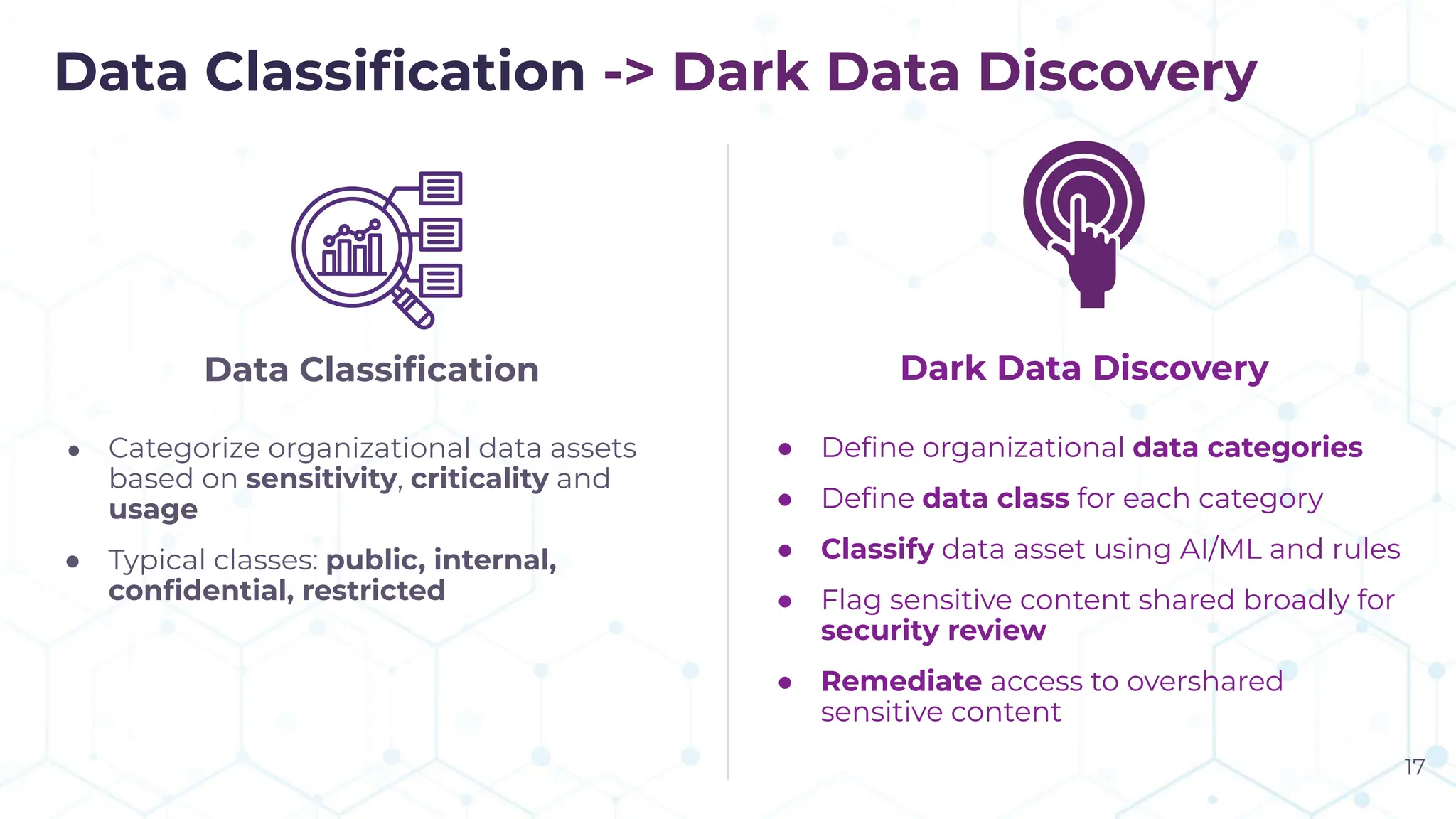 Data Classiﬁcation
● Categorize organizational data assets
based on sensitivity, criticality and
usage
● Typical classes: public, internal,
conﬁdential, restricted
Dark Data Discovery
● Deﬁne organizational data categories
● Deﬁne data class for each category
● Classify data asset using AI/ML and rules
● Flag sensitive content shared broadly for
security review
● Remediate access to overshared
sensitive content
Data Classiﬁcation -> Dark Data Discovery
17
 