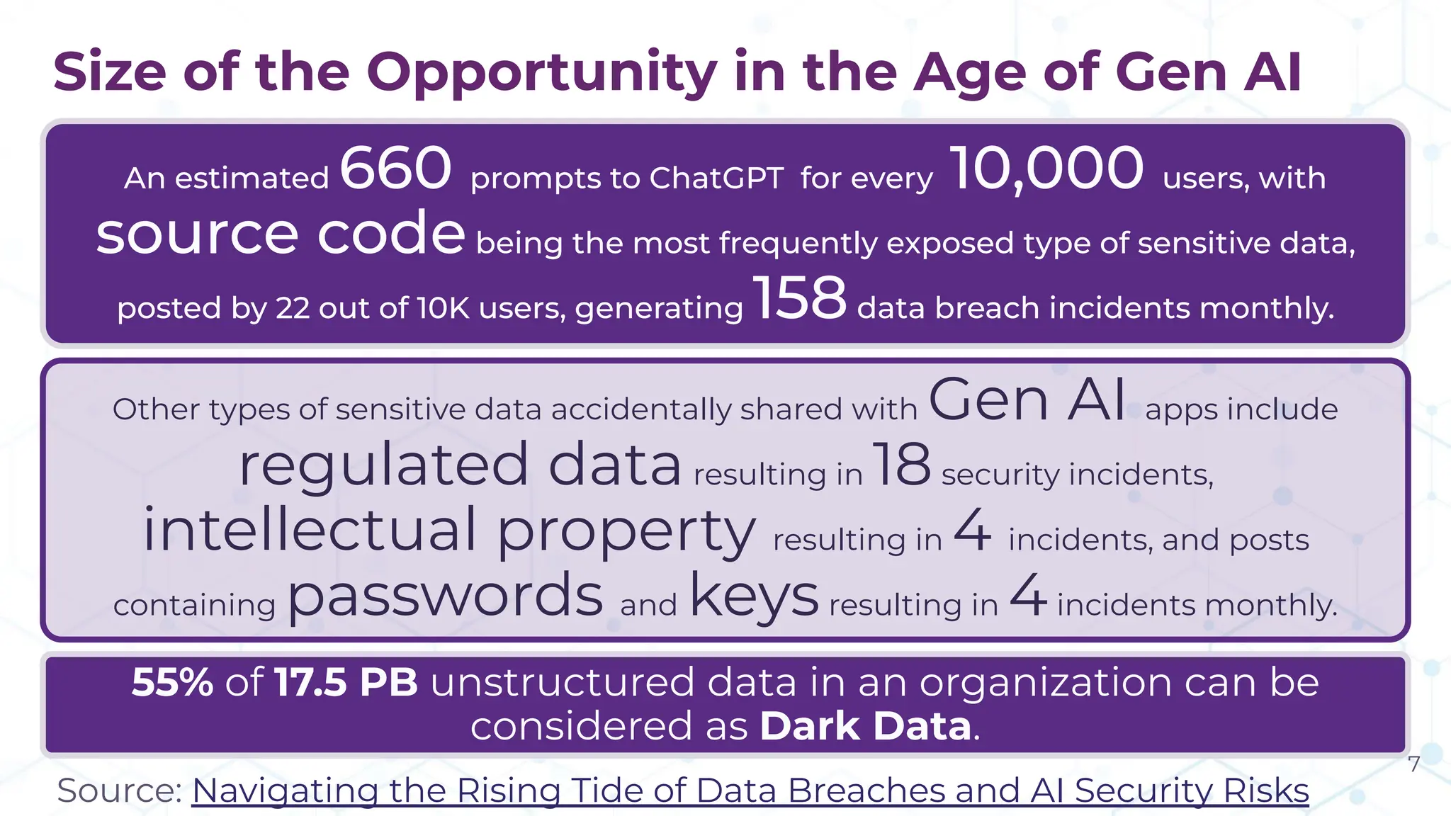 Size of the Opportunity in the Age of Gen AI
An estimated 660 prompts to ChatGPT for every 10,000 users, with
source codebeing the most frequently exposed type of sensitive data,
posted by 22 out of 10K users, generating 158data breach incidents monthly.
Other types of sensitive data accidentally shared with Gen AI apps include
regulated dataresulting in 18security incidents,
intellectual property resulting in 4 incidents, and posts
containing passwords and keysresulting in 4incidents monthly.
55% of 17.5 PB unstructured data in an organization can be
considered as Dark Data.
Source: Navigating the Rising Tide of Data Breaches and AI Security Risks
7
 