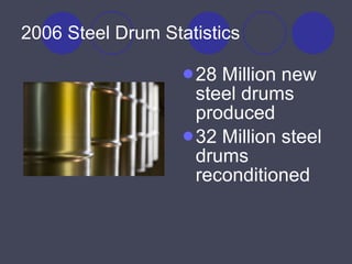 2006 Steel Drum Statistics 28 Million new steel drums produced 32 Million steel drums reconditioned 