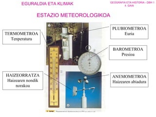 ESTAZIO METEOROLOGIKOA TERMOMETROA Tenperatura PLUBIOMETROA Euria BAROMETROA Presioa HAIZEORRATZA Haizearen nondik norakoa ANEMOMETROA Haizearen abiadura 