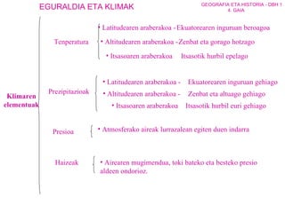 Klimaren elementuak Tenperatura Latitudearen araberakoa -  Altitudearen araberakoa -  Itsasoaren araberakoa  Ekuatorearen inguruan beroagoa Zenbat eta gorago hotzago Itsasotik hurbil epelago Prezipitazioak Latitudearen araberakoa -  Ekuatorearen inguruan gehiago Altitudearen araberakoa -  Zenbat eta altuago gehiago Itsasoaren araberakoa Itsasotik hurbil euri gehiago Presioa Atmosferako aireak lurrazalean egiten duen indarra Haizeak Airearen mugimendua, toki bateko eta besteko presio aldeen ondorioz. 