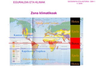 Zona klimatikoak  Ekuatorea Kantzer Tropikoa Zirkulu   polar Artikoa Zirkulu polar Antartikoa Kaprikornio Tropikoa Beroa Epela Epela Hotza Hotza 