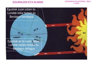 Eguzkiak zuzen jotzen du. Lurralde txikia hartzen du Berotasun handiagoa Eguzkiak ez du zuzen jotzen. Lurralde handia hartzen du. Berotasun txikiagoa 