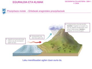 Prezipitazio motak  - Erliebeak eragindako prezipitazioak Leku menditsuetan egiten duen euria da.  