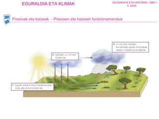 Presioak eta haizeak  - Presioen eta haizeen funtzionamendua 