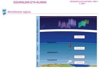 Atmosferaren egitura 