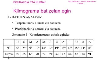 1.- DATUEN ANALISIA: Tenperaturarik altuena eta baxuena Prezipitaziorik altuena eta baxuena Zertarako ?  Koordenatuetan eskala egiteko Klimograma bat zelan egin 91 74 83 64 42 32 69 77 70 68 85 90 Litroak 8º 11º 15º 18º 19º 19º 17º 13º 10º 9º 5º 5º ºC A A U I A U E M A M O U 