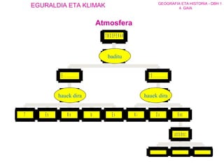 Atmosfera baditu hauek dira hauek dira 