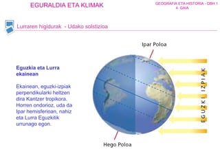 Lurraren higidurak  - Udako solstizioa Eguzkia eta Lurra ekainean Ekainean, eguzki-izpiak perpendikularki heltzen dira Kantzer tropikora. Horren ondorioz, uda da Ipar hemisferioan, nahiz eta Lurra Eguzkitik urrunago egon.  