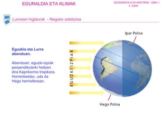 Lurraren higidurak  - Neguko solstizioa Eguzkia eta Lurra abenduan. Abenduan, eguzki-izpiak perpendikularki heltzen dira Kaprikornio tropikora. Horrenbestez, uda da Hego hemisferioan. 
