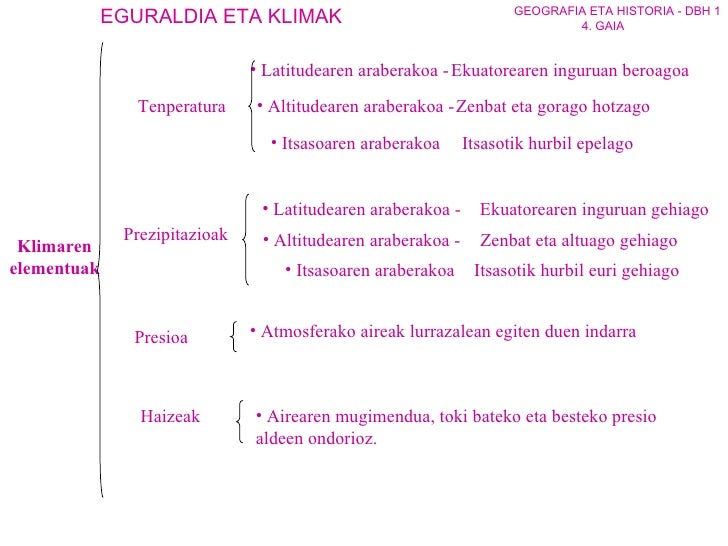 Klimaren elementuak Tenperatura <ul><li>Latitudearen araberakoa - </li></ul><ul><li>Altitudearen araberakoa - </li></ul>...