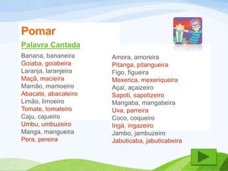 Pomar 
Palavra Cantada 
Banana, bananeira 
Goiaba, goiabeira 
Laranja, laranjeira 
Maçã, macieira 
Mamão, mamoeiro 
Abacate, abacateiro 
Limão, limoeiro 
Tomate, tomateiro 
Caju, cajueiro 
Umbu, umbuzeiro 
Manga, mangueira 
Pera, pereira 
Amora, amoreira 
Pitanga, pitangueira 
Figo, figueira 
Mexerica, mexeriqueira 
Açaí, açaizeiro 
Sapoti, sapotizeiro 
Mangaba, mangabeira 
Uva, parreira 
Coco, coqueiro 
Ingá, ingazeiro 
Jambo, jambuzeiro 
Jabuticaba, jabuticabeira 
 