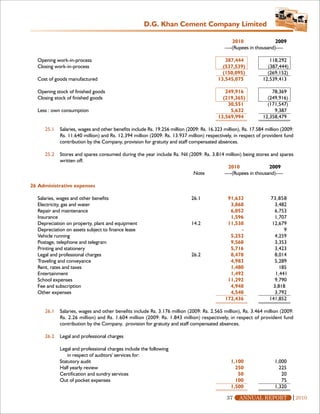 D.G. Khan Cement Company Limited

                                                                                                 2010                2009
                                                                                             ----(Rupees in thousand)----

  Opening work-in-process                                                                   387,444               118,292
  Closing work-in-process                                                                  (537,539)             (387,444)
                                                                                           (150,095)             (269,152)
  Cost of goods manufactured                                                             13,545,075            12,539,413

  Opening stock of finished goods                                                           249,916                78,369
  Closing stock of finished goods                                                          (219,365)             (249,916)
                                                                                             30,551              (171,547)
  Less : own consumption                                                                      5,632                 9,387
                                                                                         13,569,994            12,358,479

     25.1   Salaries, wages and other benefits include Rs. 19.256 million (2009: Rs. 16.323 million), Rs. 17.584 million (2009:
            Rs. 11.640 million) and Rs. 12.394 million (2009: Rs. 13.937 million) respectively, in respect of provident fund
            contribution by the Company, provision for gratuity and staff compensated absences.

     25.2   Stores and spares consumed during the year include Rs. Nil (2009: Rs. 3.814 million) being stores and spares
            written off.
                                                                                         2010                2009
                                                                         Note          ----(Rupees in thousand)----

26 Administrative expenses

  Salaries, wages and other benefits                                        26.1              91,633                73,858
  Electricity, gas and water                                                                   3,868                  3,482
  Repair and maintenance                                                                       6,052                  6,753
  Insurance                                                                                    1,596                 1,707
  Depreciation on property, plant and equipment                             14.2              11,538                12,679
  Depreciation on assets subject to finance lease                                                  -                      9
  Vehicle running                                                                              5,252                 4,259
  Postage, telephone and telegram                                                              9,568                 3,353
  Printing and stationery                                                                      5,716                 3,423
  Legal and professional charges                                            26.2               8,478                 8,014
  Traveling and conveyance                                                                     4,983                 5,289
  Rent, rates and taxes                                                                        1,480                    185
  Entertainment                                                                                1,492                  1,441
  School expenses                                                                             11,292                 9,790
  Fee and subscription                                                                         4,948                 3,818
  Other expenses                                                                               4,540                 3,792
                                                                                             172,436               141,852

     26.1   Salaries, wages and other benefits include Rs. 3.176 million (2009: Rs. 2.565 million), Rs. 3.464 million (2009:
            Rs. 2.26 million) and Rs. 1.604 million (2009: Rs. 1.843 million) respectively, in respect of provident fund
            contribution by the Company, provision for gratuity and staff compensated absences.

     26.2   Legal and professional charges

            Legal and professional charges include the following
                in respect of auditors' services for:
            Statutory audit                                                                     1,100                1,000
            Half yearly review                                                                    250                  225
            Certification and sundry services                                                      50                   20
            Out of pocket expenses                                                                100                   75
                                                                                                1,500                1,320

                                                                                              37    ANNUAL REPORT                 2010
 