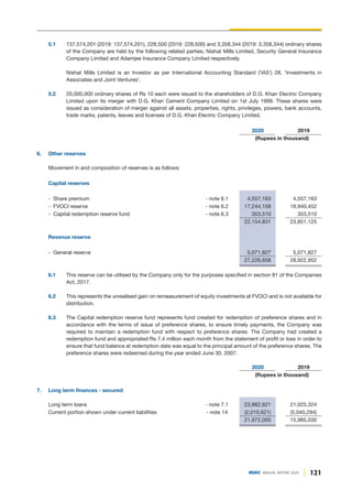 121
DGKC ANNUAL REPORT 2020
5.1 137,574,201 (2019: 137,574,201), 228,500 (2019: 228,500) and 3,358,344 (2019: 3,358,344) ordinary shares
of the Company are held by the following related parties; Nishat Mills Limited, Security General Insurance
Company Limited and Adamjee Insurance Company Limited respectively.
Nishat Mills Limited is an Investor as per International Accounting Standard ('IAS') 28, 'Investments in
Associates and Joint Ventures'.
5.2 20,000,000 ordinary shares of Rs 10 each were issued to the shareholders of D.G. Khan Electric Company
Limited upon its merger with D.G. Khan Cement Company Limited on 1st July 1999. These shares were
issued as consideration of merger against all assets, properties, rights, privileges, powers, bank accounts,
trade marks, patents, leaves and licenses of D.G. Khan Electric Company Limited.
2020 2019
(Rupees in thousand)
6. Other reserves
Movement in and composition of reserves is as follows:
Capital reserves
- Share premium - note 6.1 4,557,163 4,557,163
- FVOCI reserve - note 6.2 17,244,158 18,940,452
- Capital redemption reserve fund - note 6.3 353,510 353,510
22,154,831 23,851,125
Revenue reserve
- General reserve 5,071,827 5,071,827
27,226,658 28,922,952
6.1 This reserve can be utilised by the Company only for the purposes specified in section 81 of the Companies
Act, 2017.
6.2 This represents the unrealised gain on remeasurement of equity investments at FVOCI and is not available for
distribution.
6.3 The Capital redemption reserve fund represents fund created for redemption of preference shares and in
accordance with the terms of issue of preference shares, to ensure timely payments, the Company was
required to maintain a redemption fund with respect to preference shares. The Company had created a
redemption fund and appropriated Rs 7.4 million each month from the statement of profit or loss in order to
ensure that fund balance at redemption date was equal to the principal amount of the preference shares. The
preference shares were redeemed during the year ended June 30, 2007.
2020 2019
(Rupees in thousand)
7. Long term finances - secured
Long term loans - note 7.1 23,982,621 21,025,324
Current portion shown under current liabilities - note 14 (2,010,621) (5,040,294)
21,972,000 15,985,030
 