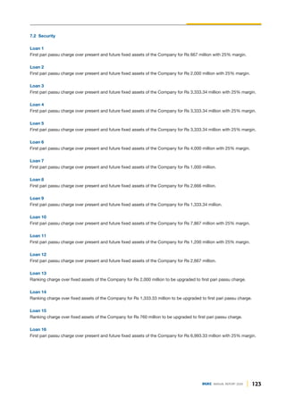 123
DGKC ANNUAL REPORT 2020
7.2 Security
Loan 1
First pari passu charge over present and future fixed assets of the Company for Rs 667 million with 25% margin.
Loan 2
First pari passu charge over present and future fixed assets of the Company for Rs 2,000 million with 25% margin.
Loan 3
First pari passu charge over present and future fixed assets of the Company for Rs 3,333.34 million with 25% margin.
Loan 4
First pari passu charge over present and future fixed assets of the Company for Rs 3,333.34 million with 25% margin.
Loan 5
First pari passu charge over present and future fixed assets of the Company for Rs 3,333.34 million with 25% margin.
Loan 6
First pari passu charge over present and future fixed assets of the Company for Rs 4,000 million with 25% margin.
Loan 7
First pari passu charge over present and future fixed assets of the Company for Rs 1,000 million.
Loan 8
First pari passu charge over present and future fixed assets of the Company for Rs 2,666 million.
Loan 9
First pari passu charge over present and future fixed assets of the Company for Rs 1,333.34 million.
Loan 10
First pari passu charge over present and future fixed assets of the Company for Rs 7,867 million with 25% margin.
Loan 11
First pari passu charge over present and future fixed assets of the Company for Rs 1,200 million with 25% margin.
Loan 12
First pari passu charge over present and future fixed assets of the Company for Rs 2,667 million.
Loan 13
Ranking charge over fixed assets of the Company for Rs 2,000 million to be upgraded to first pari passu charge.
Loan 14
Ranking charge over fixed assets of the Company for Rs 1,333.33 million to be upgraded to first pari passu charge.
Loan 15
Ranking charge over fixed assets of the Company for Rs 760 million to be upgraded to first pari passu charge.
Loan 16
First pari passu charge over present and future fixed assets of the Company for Rs 6,993.33 million with 25% margin.
 